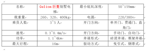 别墅电梯井道最小尺寸