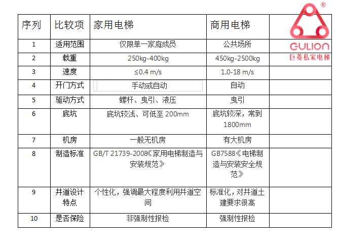 别墅电梯