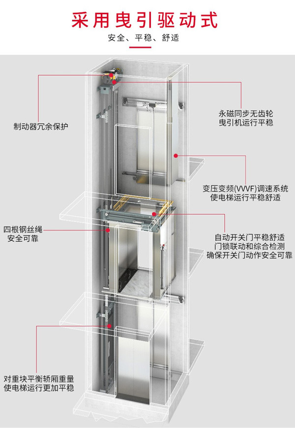 什么是曳引别墅电梯