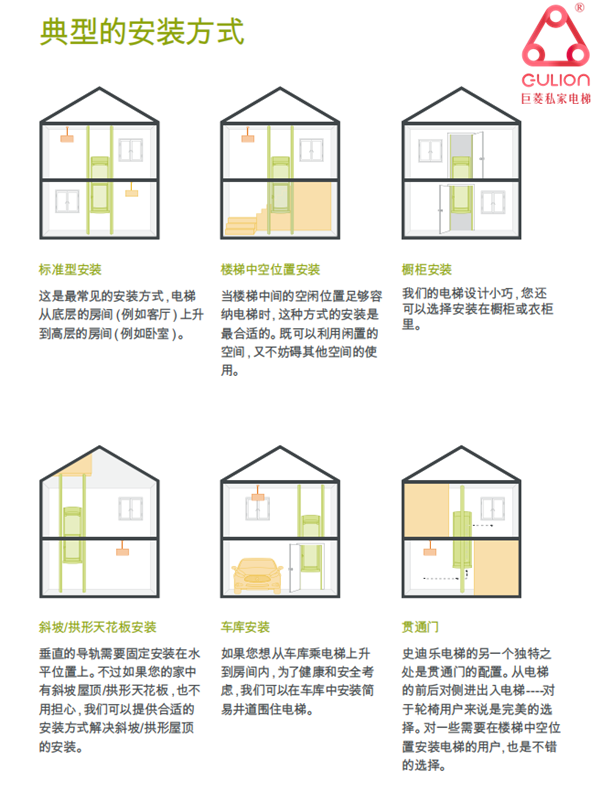 小型家用电梯如何安装