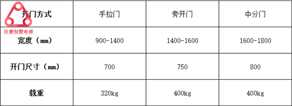 家用电梯尺寸